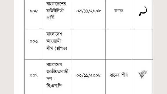 ইসির ওয়েবসাইট থেকে গায়েব ‘নৌকা’ প্রতীক