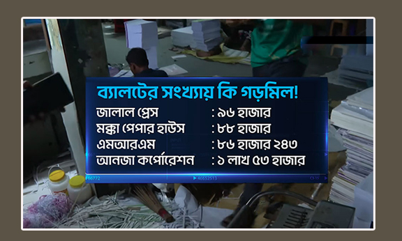 ওয়ার্ক অর্ডার ছাড়াই ডাকসুর ব্যালট ছাপায় নীলক্ষেতের নামসর্বস্ব প্রতিষ্ঠানে