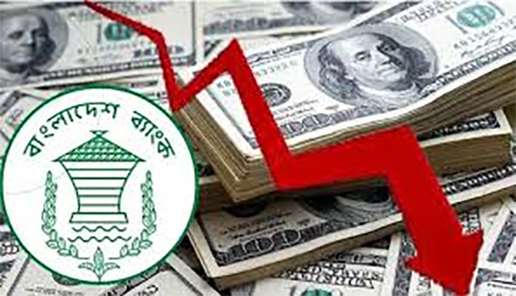 দেশে বিনিয়োগ ইতিহাসে সর্বনিম্ন, এডিপি বাস্তবায়ন ১০ বছরে সবচেয়ে কম